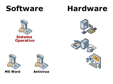 Sotware-Hardware